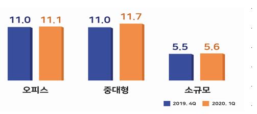 메트로신문사