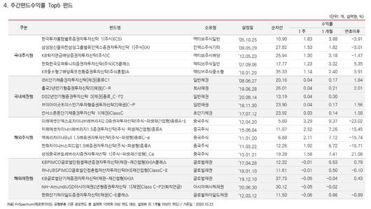 메트로신문사