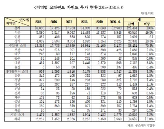 메트로신문사