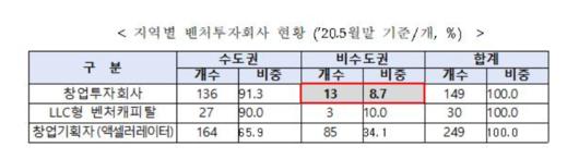 메트로신문사