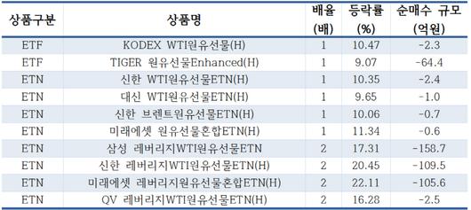 메트로신문사