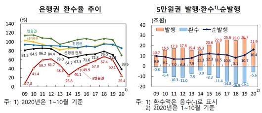 메트로신문사