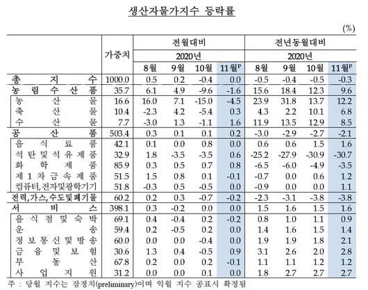 메트로신문사