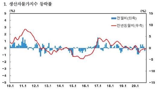 메트로신문사