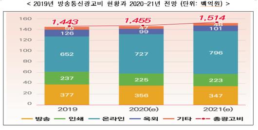 메트로신문사