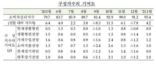 메트로신문사