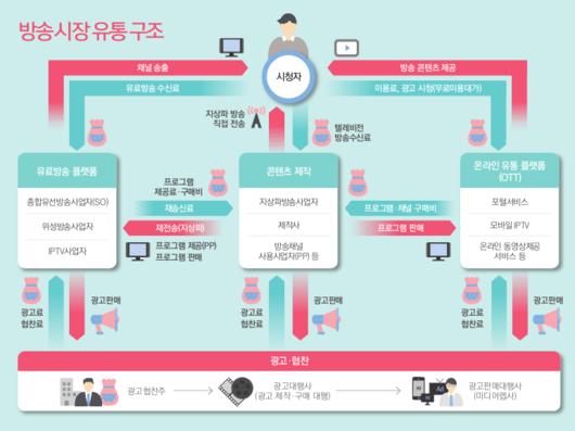 메트로신문사