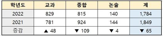 메트로신문사