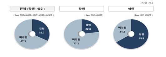 메트로신문사