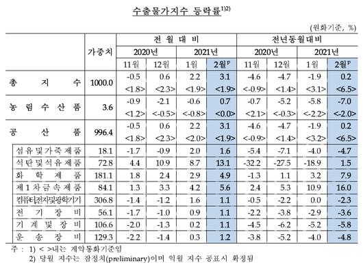 메트로신문사