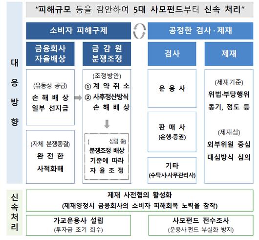 메트로신문사