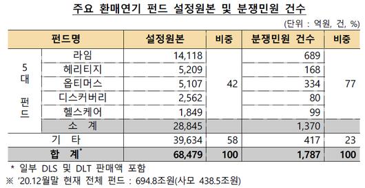 메트로신문사