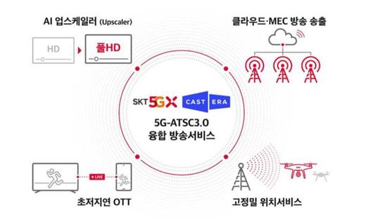 메트로신문사