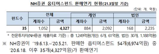 메트로신문사