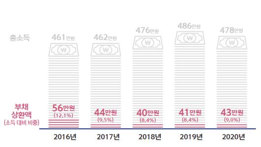 메트로신문사