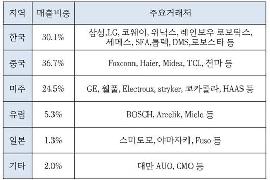 메트로신문사