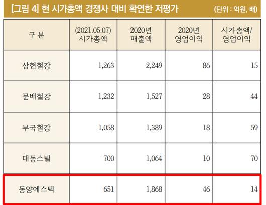 메트로신문사