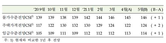 메트로신문사