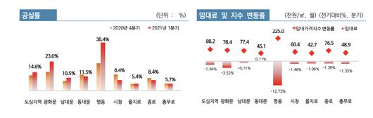 메트로신문사