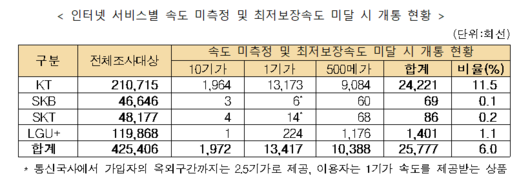 메트로신문사