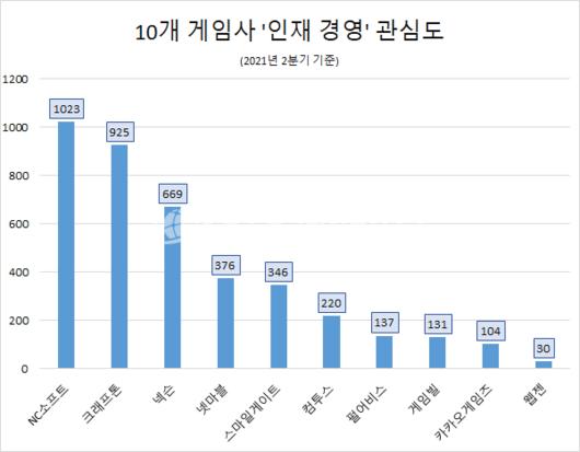 메트로신문사