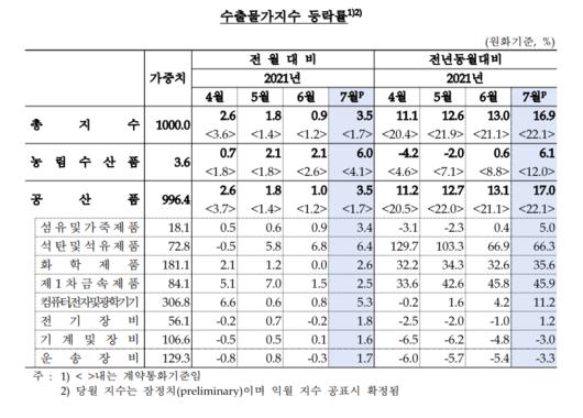 메트로신문사