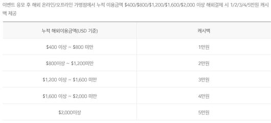 메트로신문사