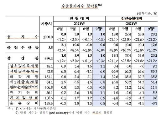 메트로신문사