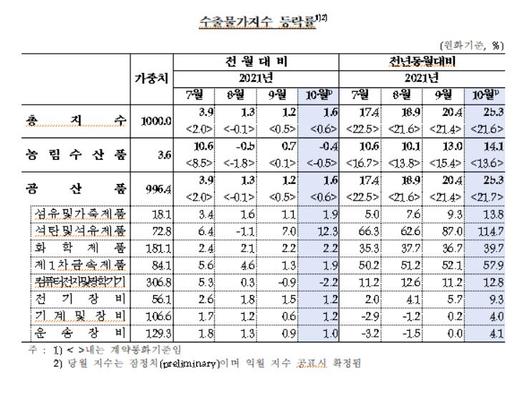 메트로신문사