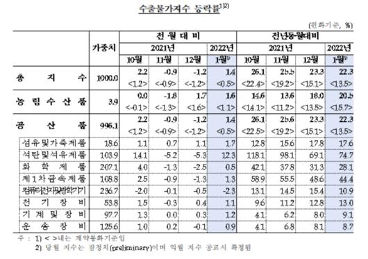 메트로신문사