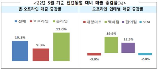 메트로신문사