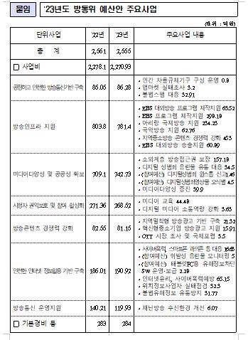 메트로신문사