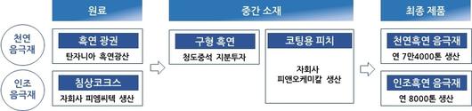 메트로신문사