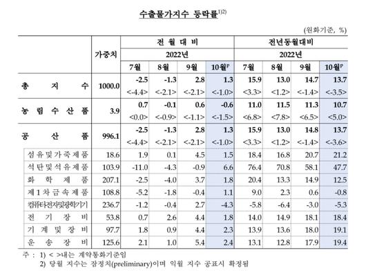 메트로신문사