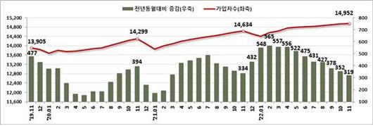 메트로신문사