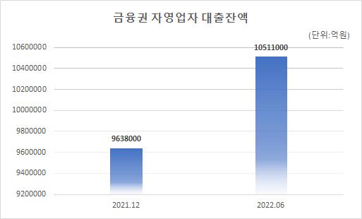 메트로신문사