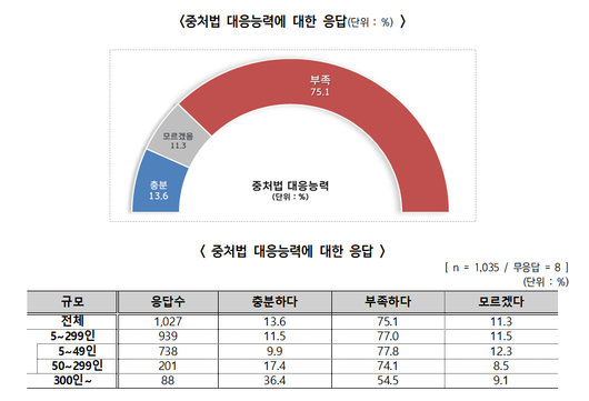 메트로신문사