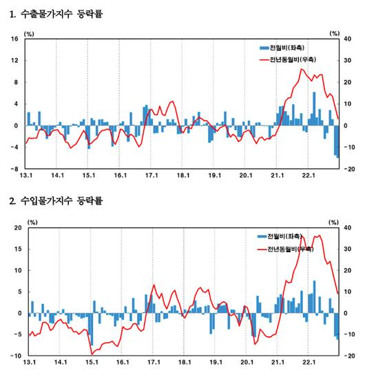 메트로신문사