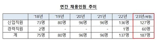 메트로신문사