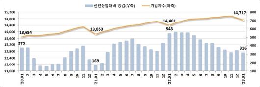 메트로신문사