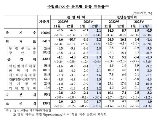 메트로신문사