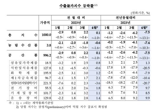 메트로신문사