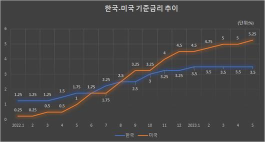 메트로신문사