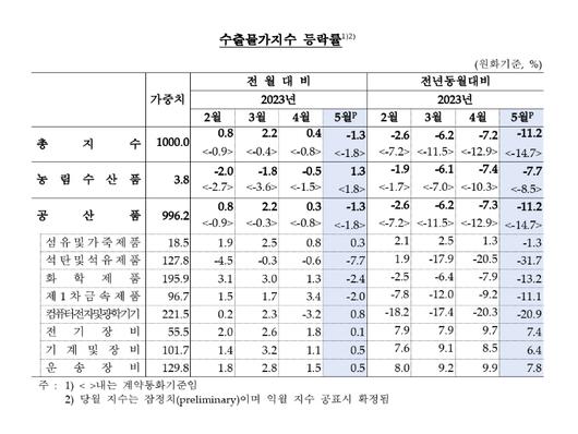 메트로신문사