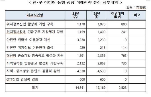 메트로신문사