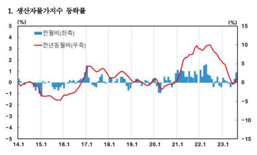 메트로신문사