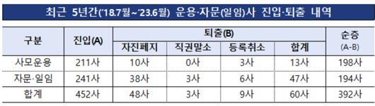 메트로신문사