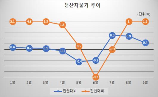 메트로신문사