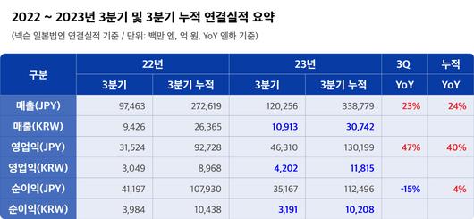 메트로신문사