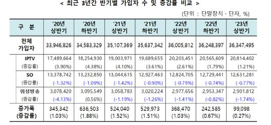 메트로신문사